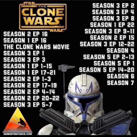 watch the clone wars in chronological order|snips clone wars watch order.